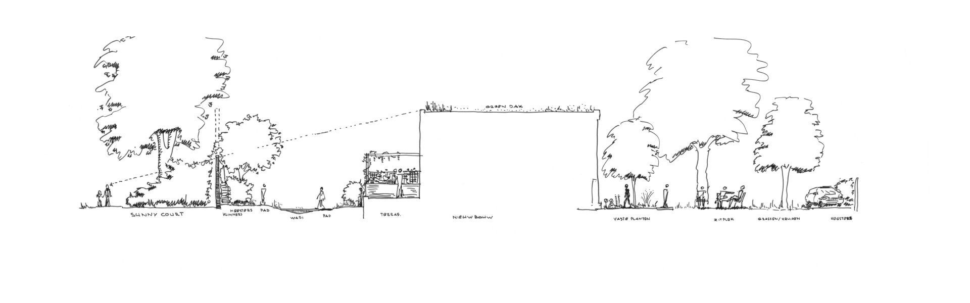 Landschapstuin 'Hof van Boedijn'